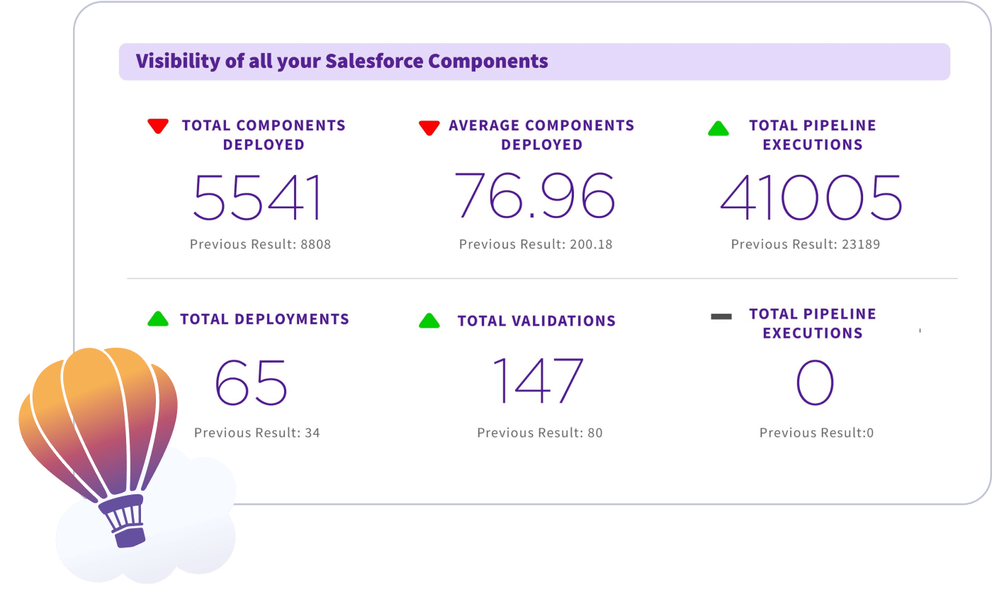 dreamforce-salesforce-components-dashboard (1)