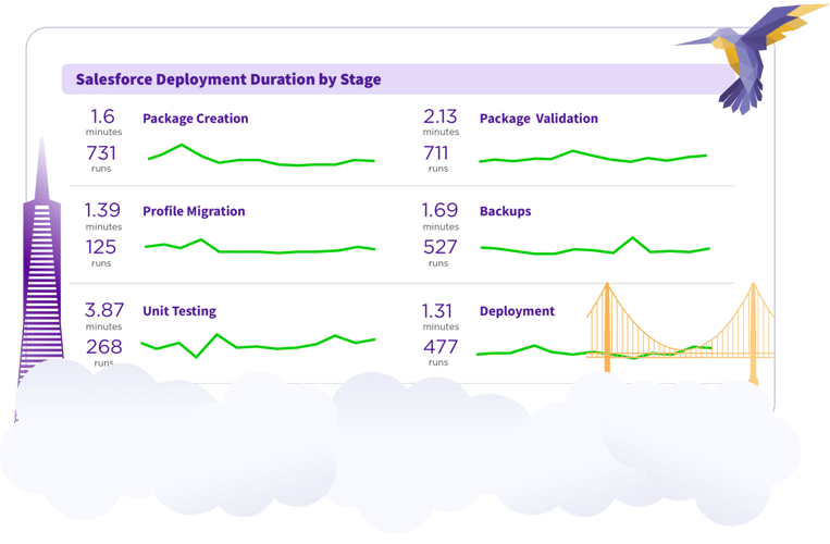 dreamforce-salesforce-deployment-duration-dashboard