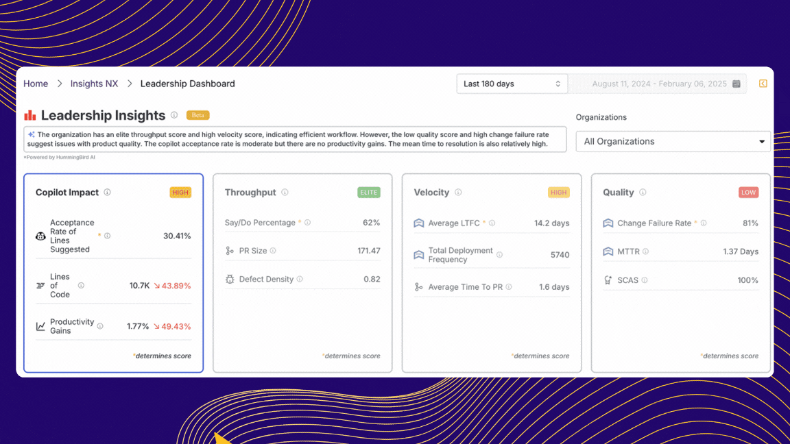A gif of the leadership dashboard