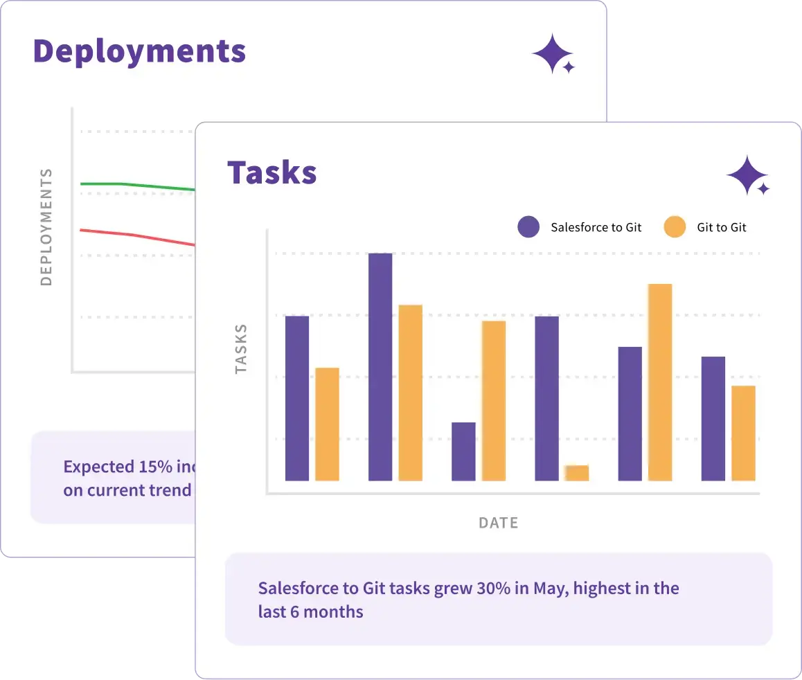 Deployments and Tasks
